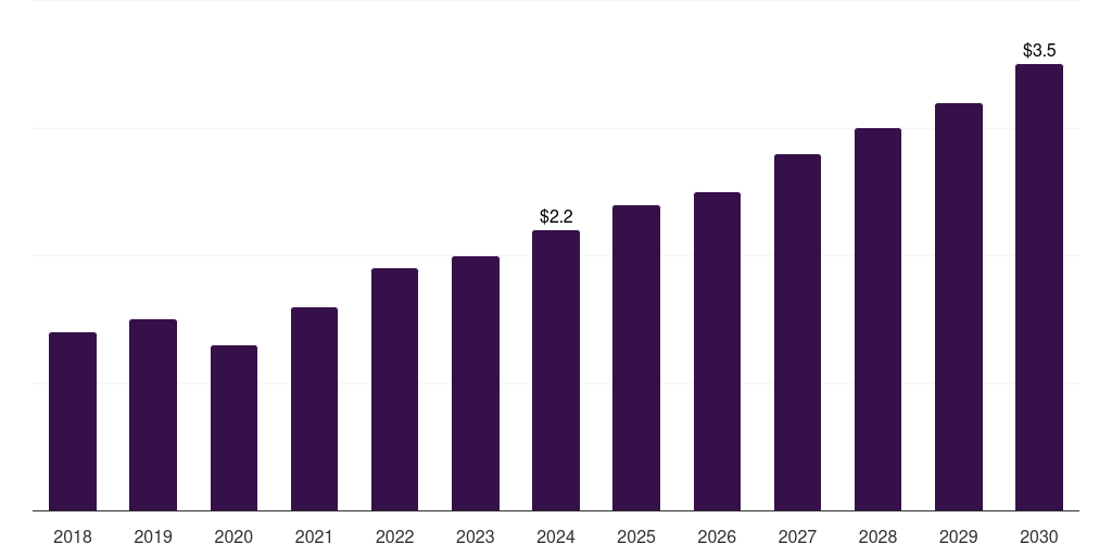 Sweden mri motion tracking systems market, 2018-2030 (US$M)