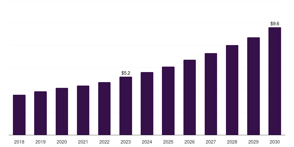 Sweden patient administration system market, 2018-2030 (US$M)