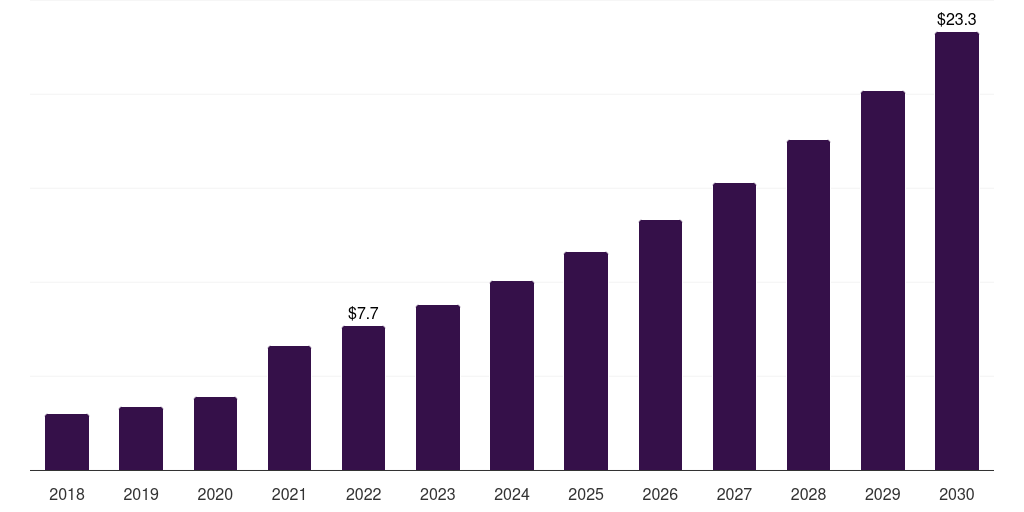 Sweden single-use pump market, 2018-2030 (US$M)