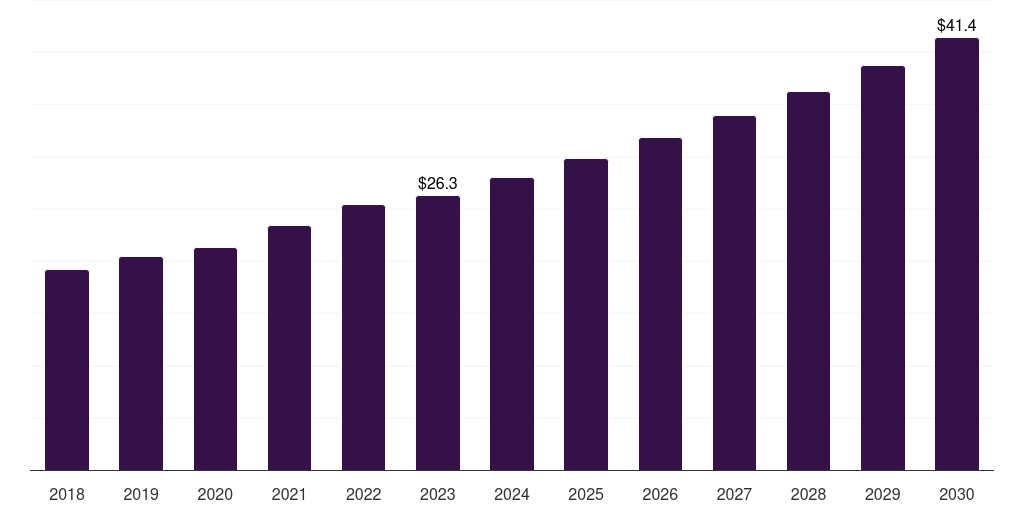 Sweden steerable needles market, 2018-2030 (US$M)