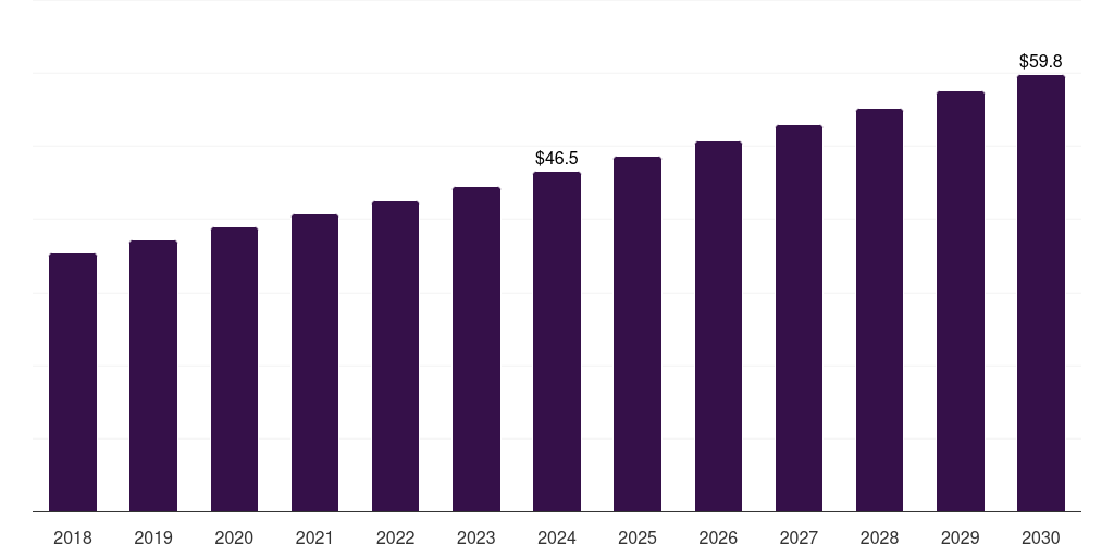 Sweden tetanus toxoid vaccine market, 2018-2030 (US$M)