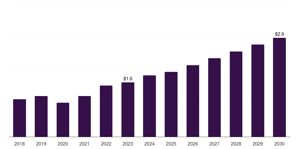 Sweden thyroid ablation devices market, 2018-2030 (US$M)