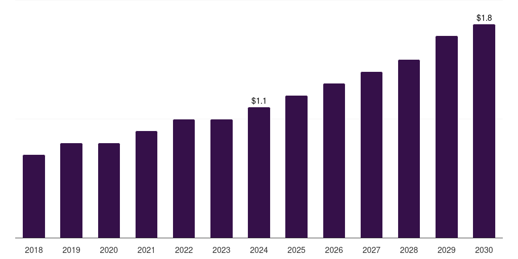 Sweden veterinary ecg systems market, 2018-2030 (US$M)