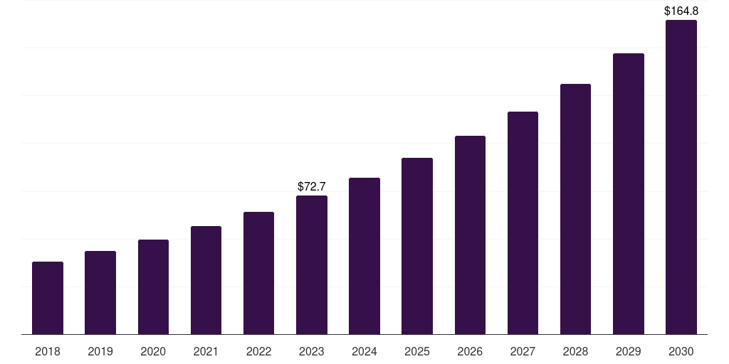 Switzerland condom market, 2018-2030 (US$M)