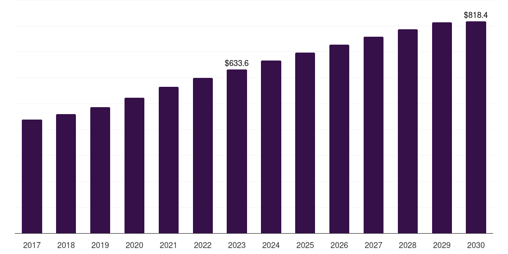 Switzerland kosher beef market, 2018-2030 (US$M)