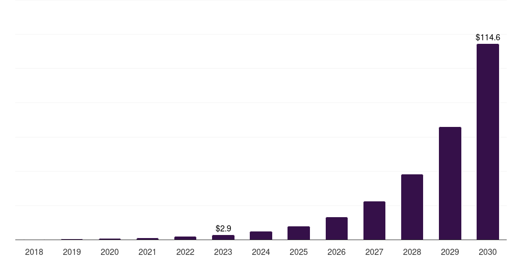 Taiwan crypto atm market, 2018-2030 (US$M)