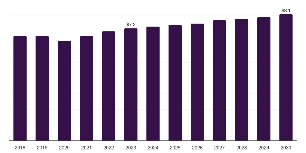 Taiwan surgical display market, 2018-2030 (US$M)