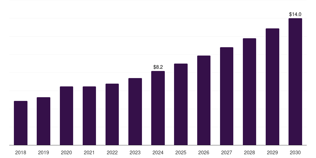 Thailand continuous subcutaneous insulin infusion market, 2018-2030 (US$M)