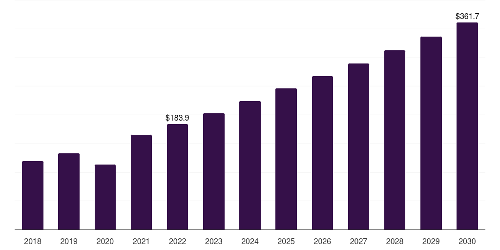 Thailand cruciate ligament repair procedures market, 2018-2030 (US$M)