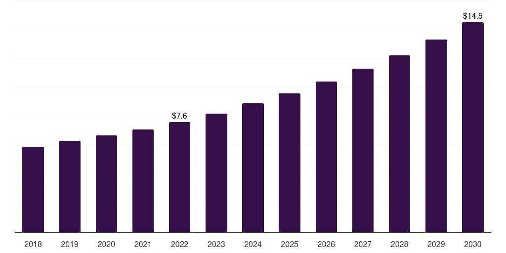 Thailand kidney function tests market, 2021-2033 (US$M)