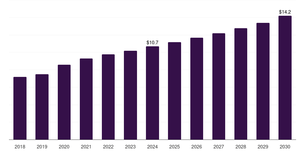 Thailand medical suction devices market, 2018-2030 (US$M)