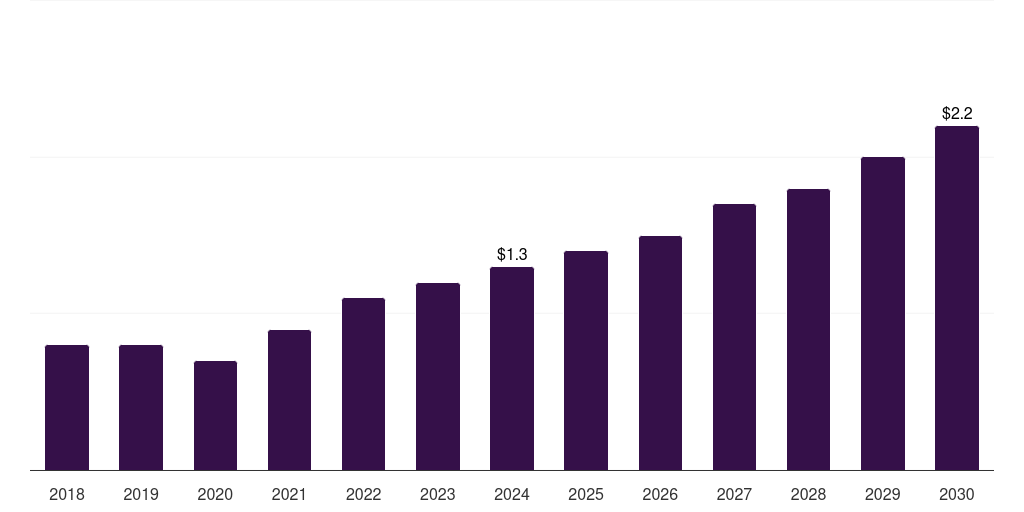 Thailand mri motion tracking systems market, 2018-2030 (US$M)