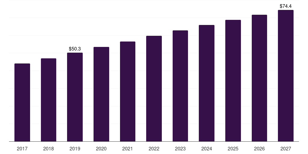 Thailand ophthalmic knives market, 2017-2027 (US$M)