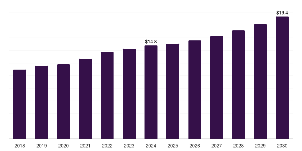 Thailand peptide antibiotics market, 2018-2030 (US$M)
