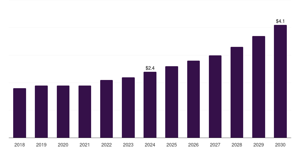 Thailand post-consumer recycled plastics in electrical & electronics market, 2018-2030 (US$M)