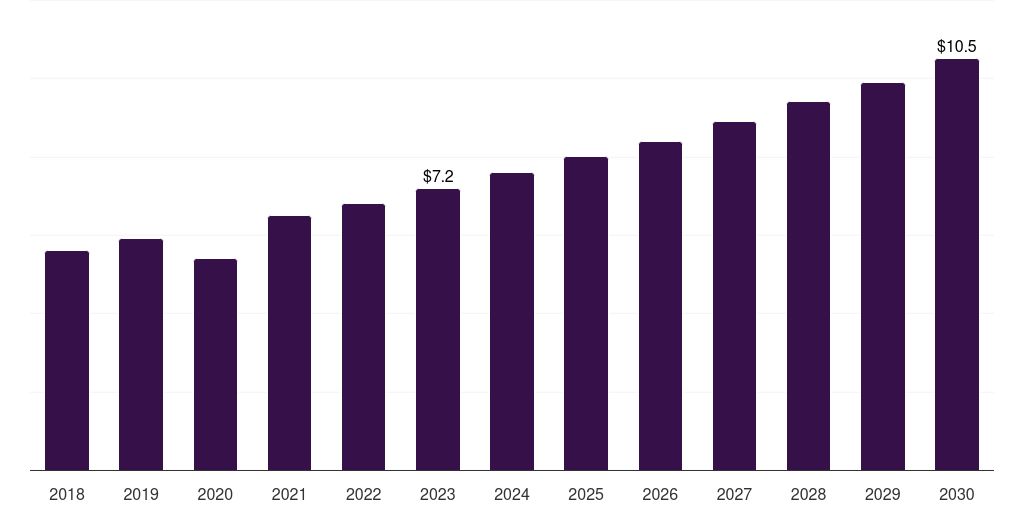 Thailand pulmonary stents market, 2018-2030 (US$M)