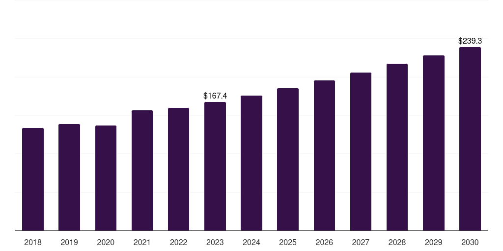 Thailand robotic x-rays systems market, 2018-2030 (US$M)