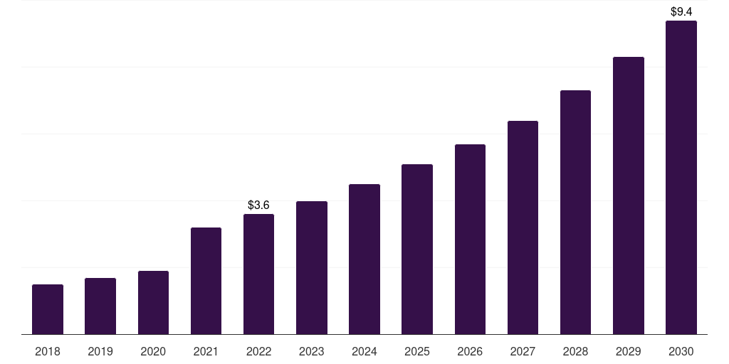 Thailand single-use pump market, 2018-2030 (US$M)
