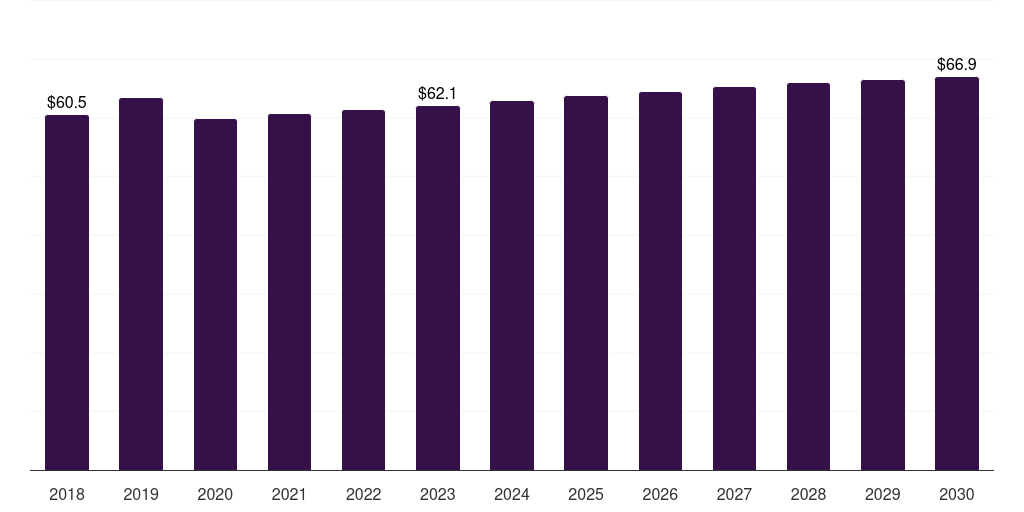 Thailand surgical ent devices market, 2018-2030 (US$M)