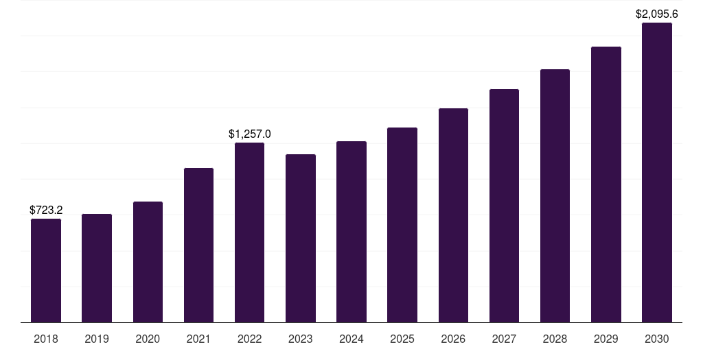 U.S. automotive adhesives market, 2018-2030 (US$M)