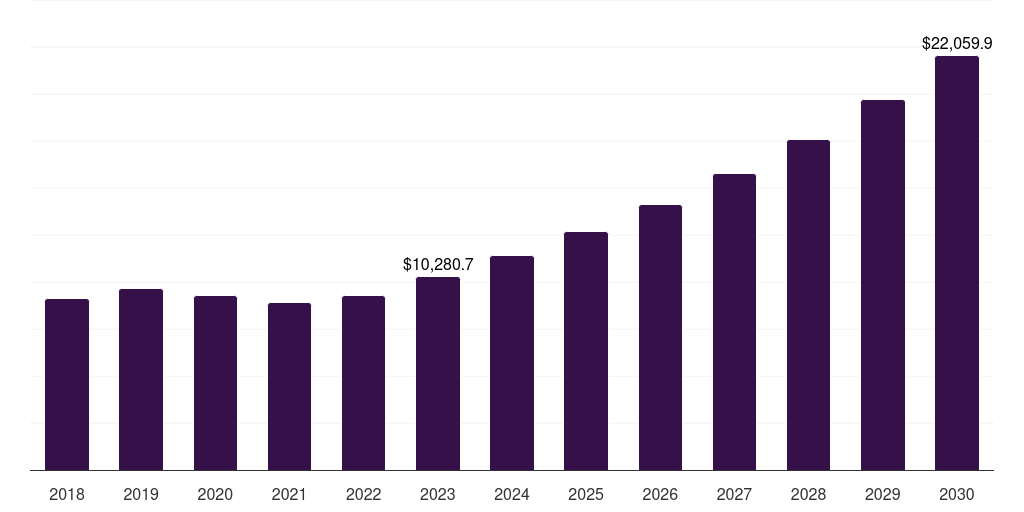 U.S. bio-pet film market, 2018-2030 (Thousand USD)