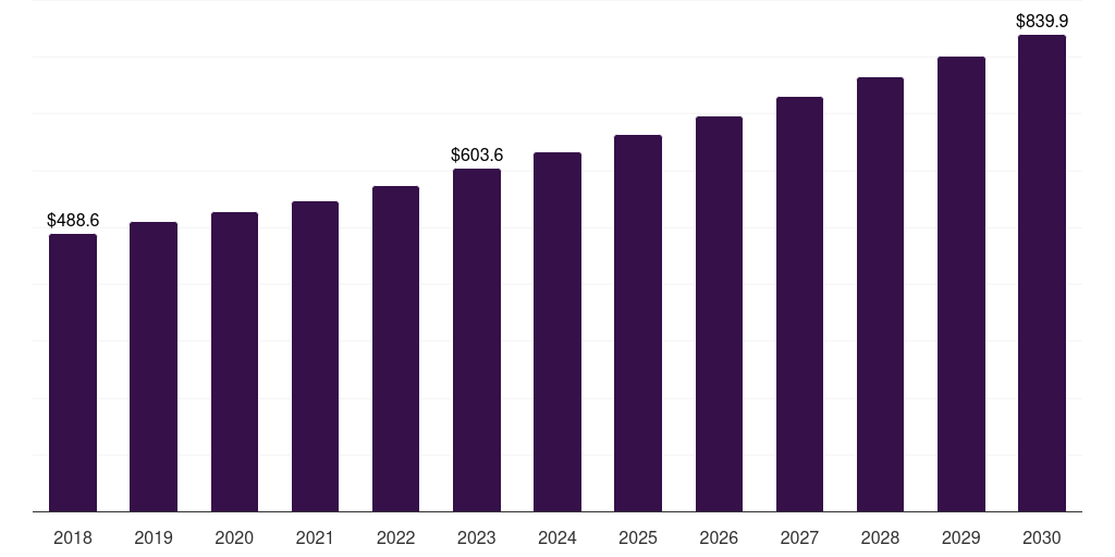 U.S. body armor plates market, 2018-2030 (US$M)
