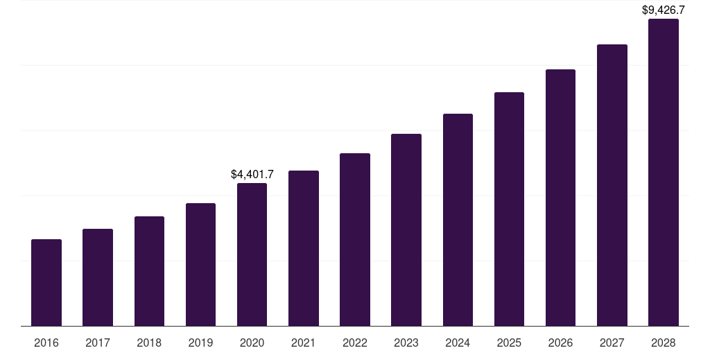 U.S. flavored water market, 2018-2030 (US$M)