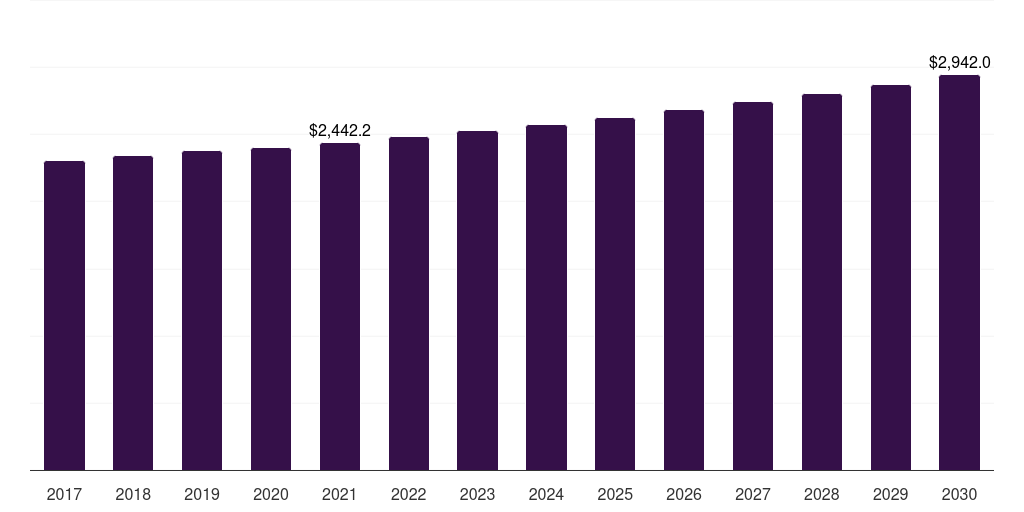 U.S. fromage frais and quark market, 2017-2030 (US$M)
