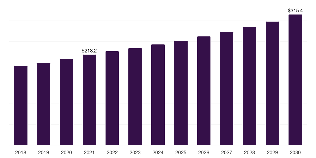 U.S. pharmaceutical coating equipment market, 2018-2030 (US$M)