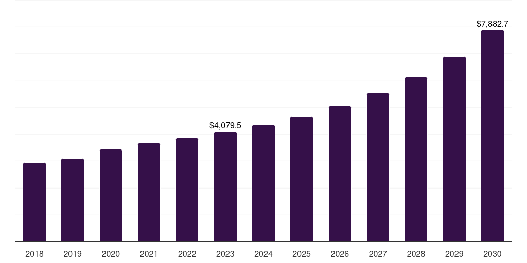U.S. smart toys market, 2021-2033 (US$M)