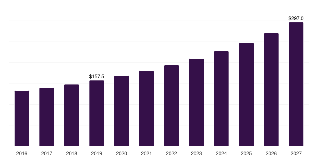 U.S. synbiotic product market, 2018-2030 (US$M)