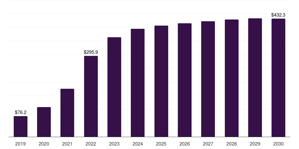 U.S. wifi6 market, 2019-2030 (US$M)
