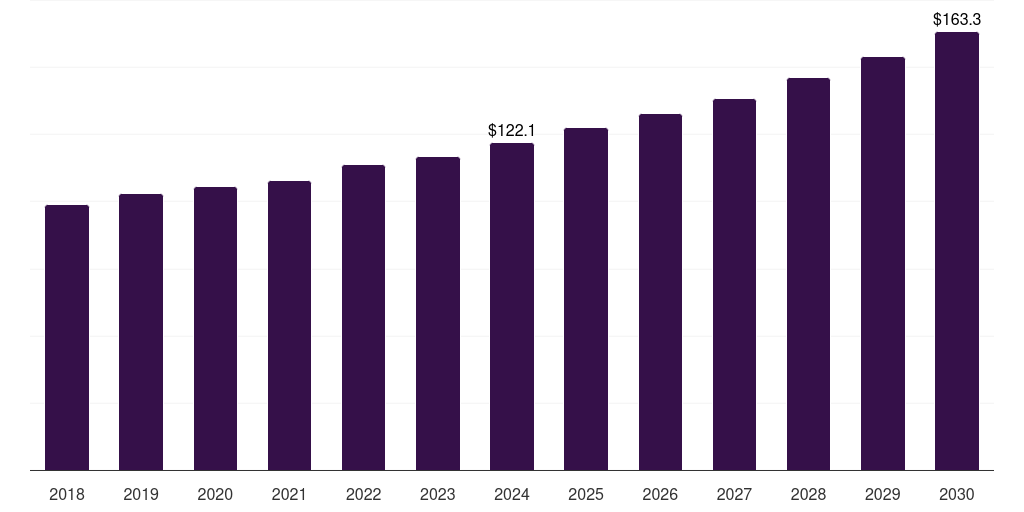 UAE all-terrain vehicle market, 2018-2030 (US$M)