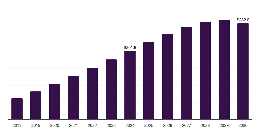 UAE artificial intelligence in military market, 2018-2030 (US$M)