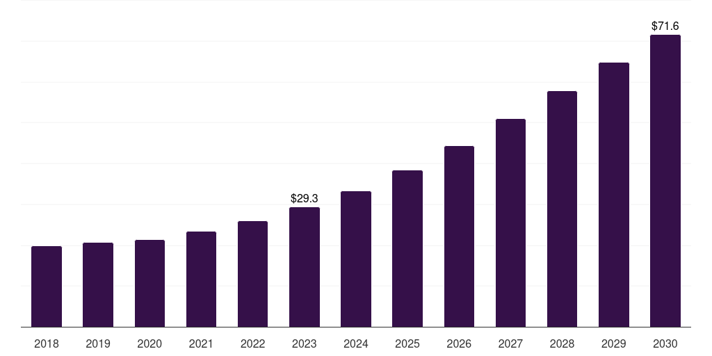 UAE b2b e-commerce marketplaces power tools accessories market, 2018-2028 (US$M)