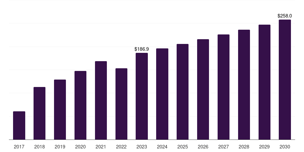 UAE brandy market, 2017-2030 (US$M)