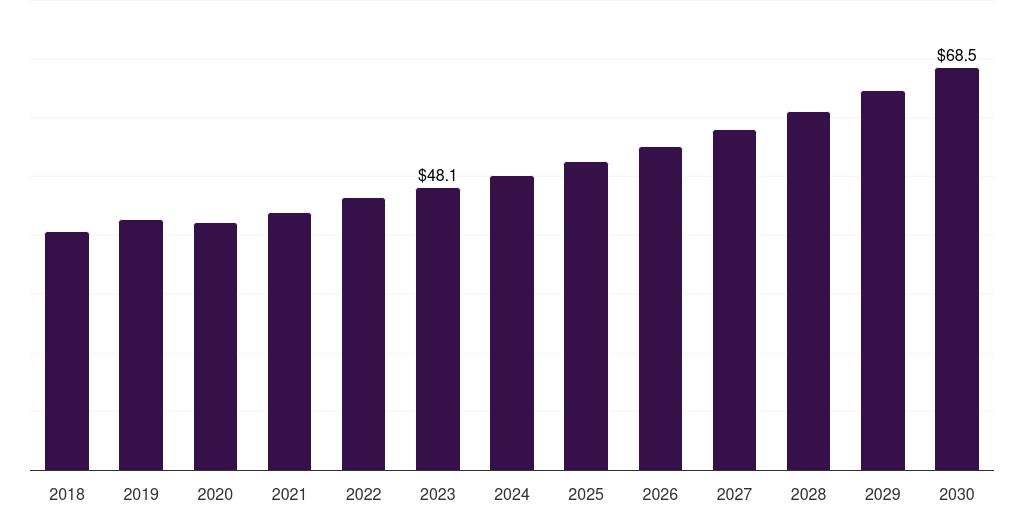 UAE flame-resistant fabric market, 2018-2030 (US$M)