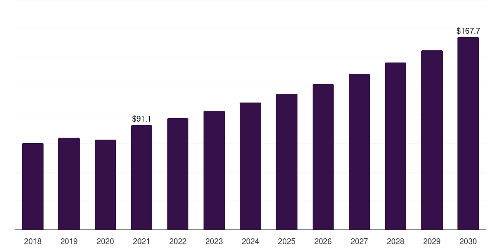 UAE football shoes market, 2018-2030 (US$M)