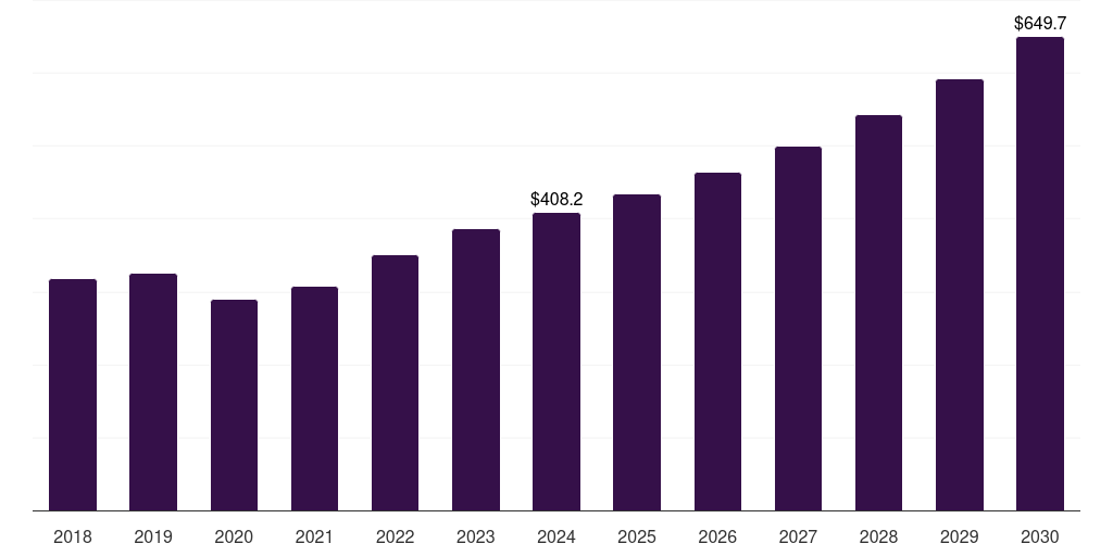 UAE indoor amusement center market, 2021-2033 (US$M)