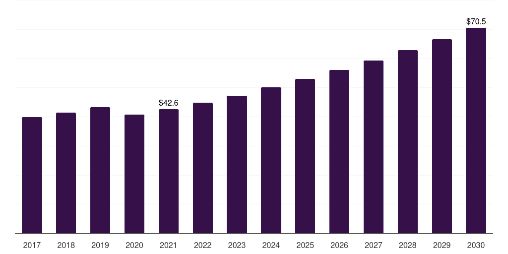 UAE knife market, 2017-2030 (US$M)