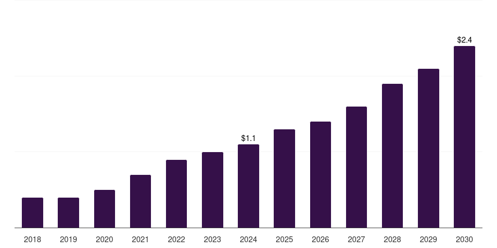 UAE monocyte activation test (mat) market, 2018-2030 (US$M)