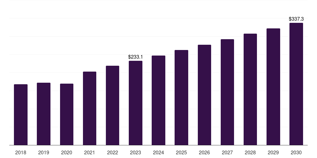 UK attention deficit hyperactivity disorder market, 2018-2030 (US$M)