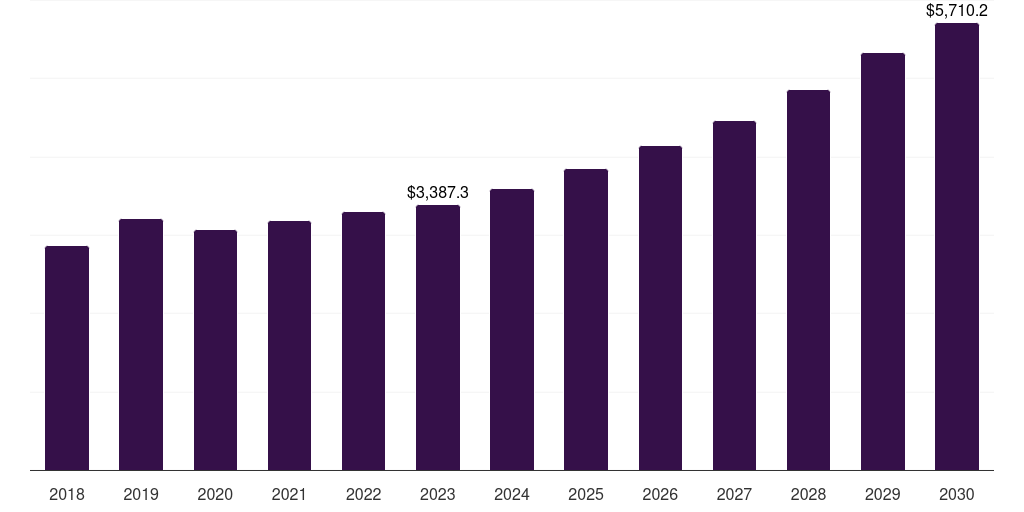 UK automotive metals market, 2018-2030 (US$M)
