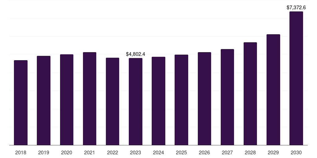 UK blow molded plastics market, 2018-2030 (US$M)