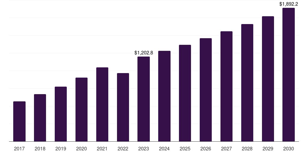 UK brandy market, 2017-2030 (US$M)