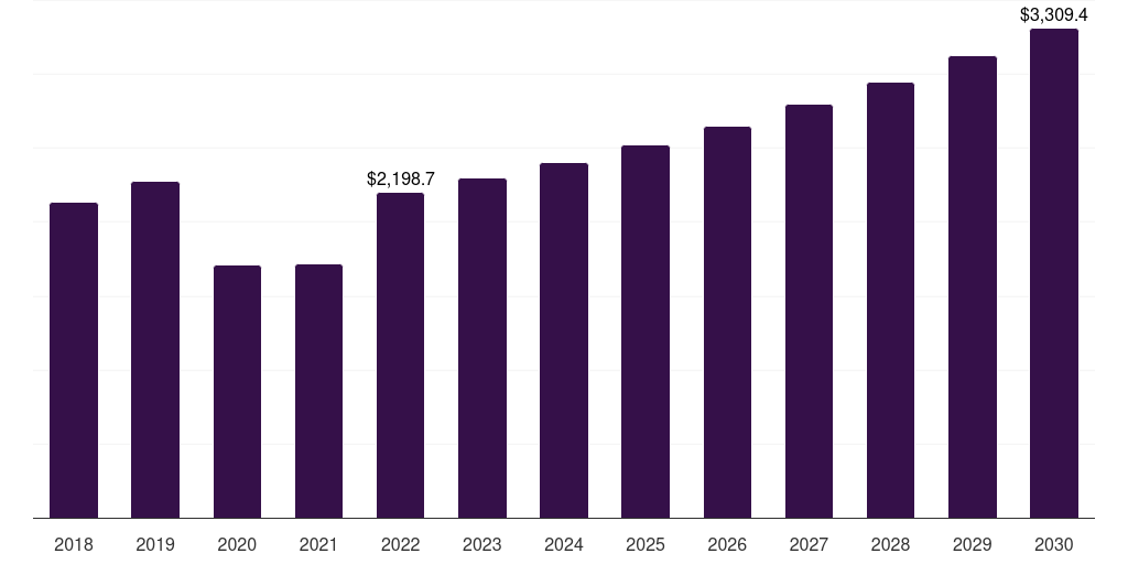 UK burn care centers market, 2018-2030 (US$M)
