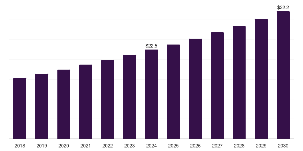 UK carob chocolate market, 2018-2030 (US$M)