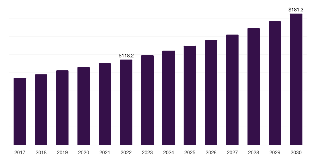 UK catamaran market, 2017-2030 (US$M)