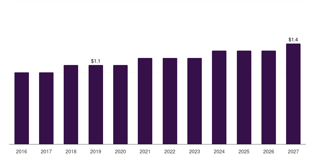 UK compound semiconductor materials market, 2016-2027 (US$M)