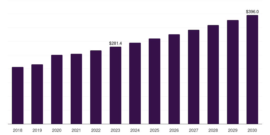 UK crocin market, 2018-2030 (US$M)